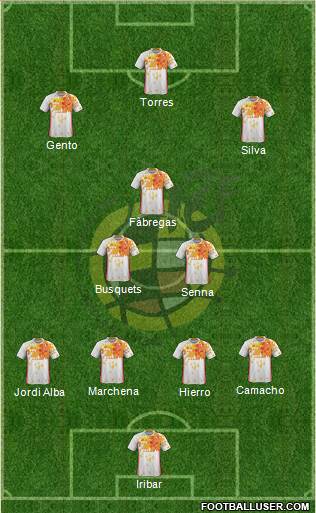 Spain Formation 2018