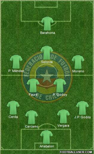 Chile Formation 2018