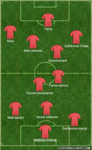Dream Team Formation 2018