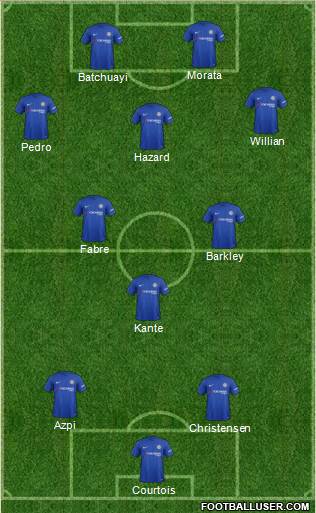 Chelsea Formation 2018