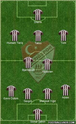 Elazigspor Formation 2018