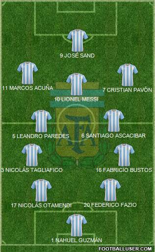 Argentina Formation 2018