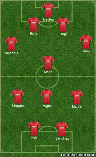 Manchester United Formation 2018