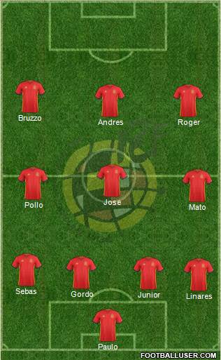 Spain Formation 2018