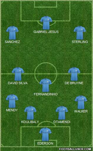 Manchester City Formation 2018