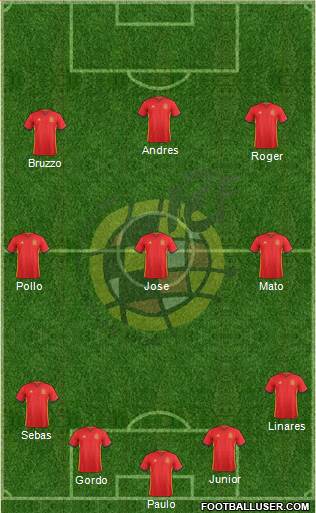 Spain Formation 2018