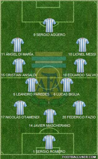 Argentina Formation 2018