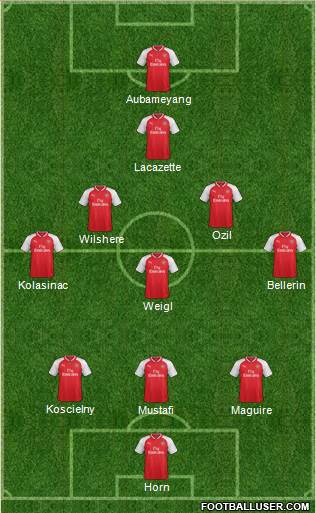 Arsenal Formation 2018