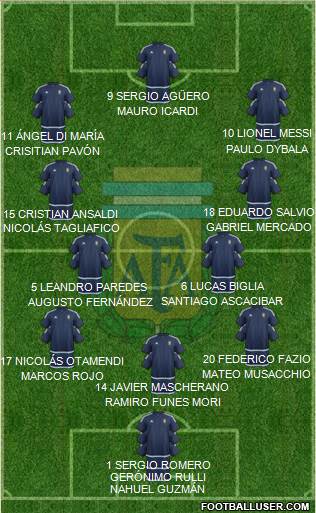 Argentina Formation 2018