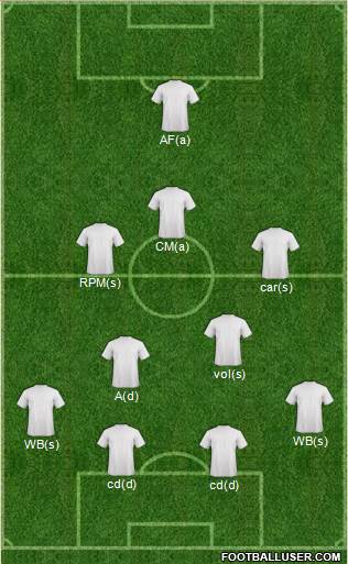 Championship Manager Team Formation 2018
