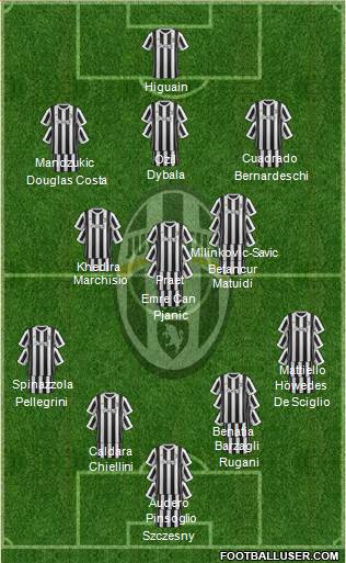 Juventus Formation 2018