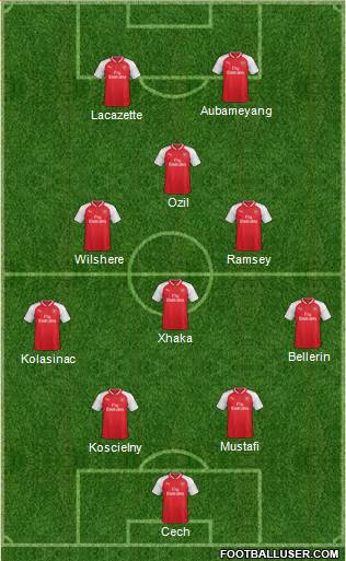 Arsenal Formation 2018