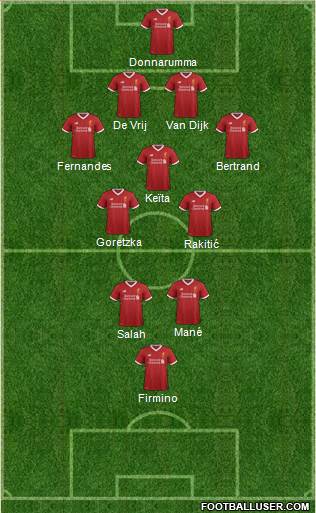 Liverpool Formation 2018