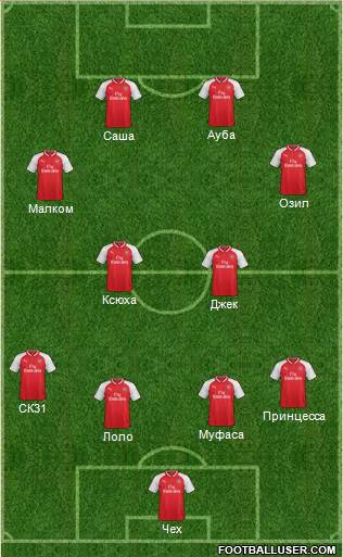 Arsenal Formation 2018