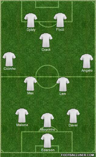 Champions League Team Formation 2018