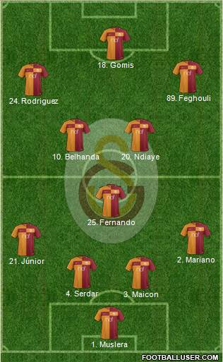Galatasaray SK Formation 2018