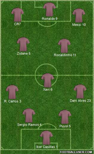 Dream Team Formation 2018
