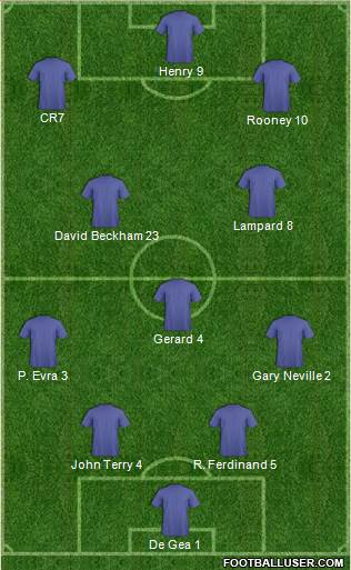 Dream Team Formation 2018