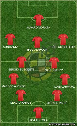 Spain Formation 2018