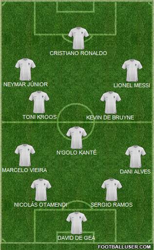 Dream Team Formation 2018