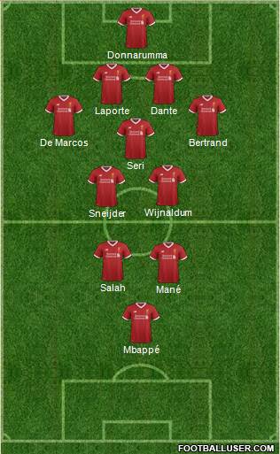 Liverpool Formation 2018