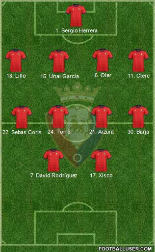 C. At. Osasuna Formation 2018