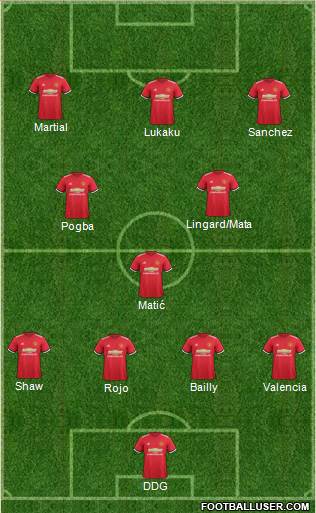 Manchester United Formation 2018