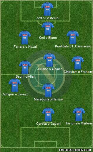 Napoli Formation 2018