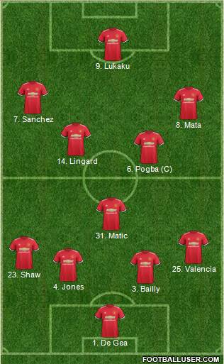 Manchester United Formation 2018
