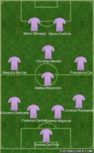 Football Manager Team Formation 2018