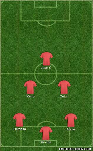 Fifa Team Formation 2018