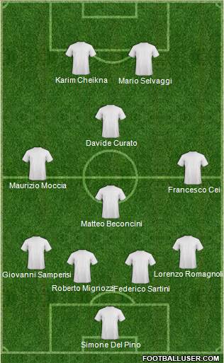 Football Manager Team Formation 2018