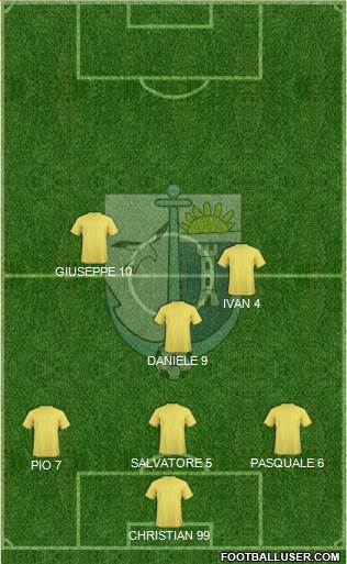 Bellaria Igea Marina Formation 2018