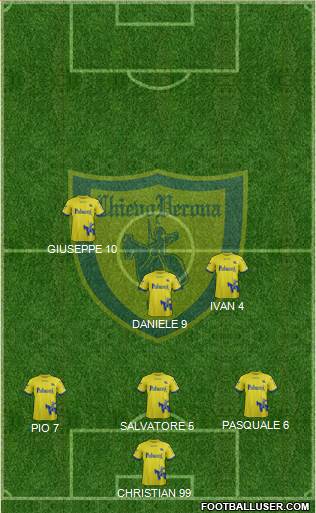 Chievo Verona Formation 2018
