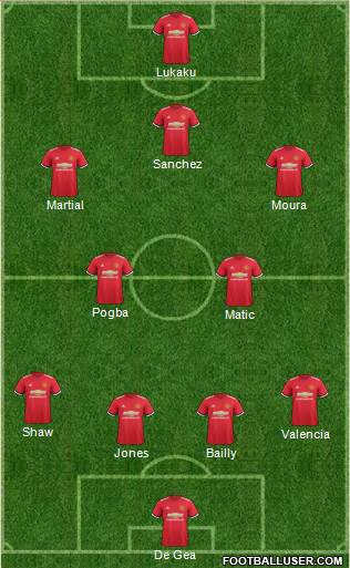 Manchester United Formation 2018