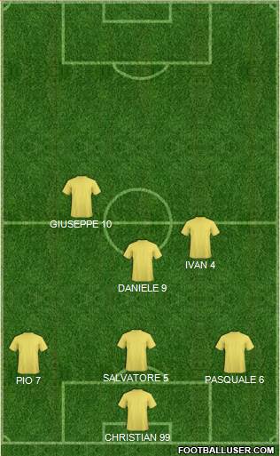 Football Manager Team Formation 2018