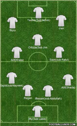 Champions League Team Formation 2018