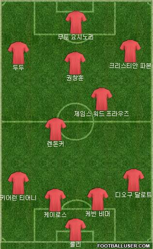Stoke City Formation 2018