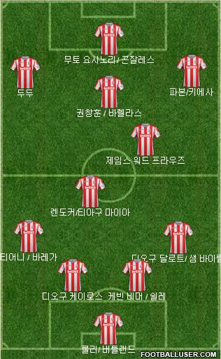 Stoke City Formation 2018