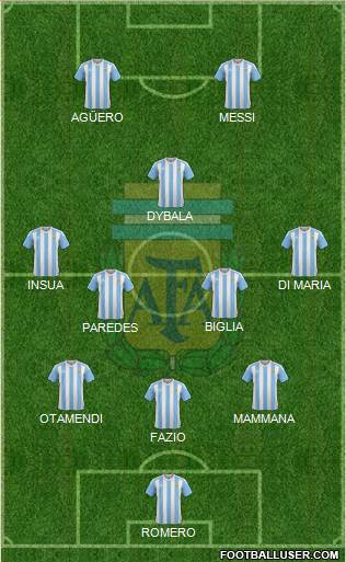 Argentina Formation 2018