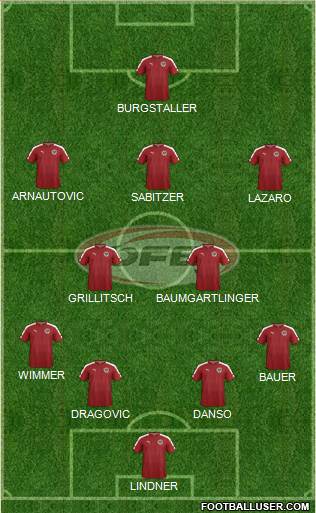 Austria Formation 2018