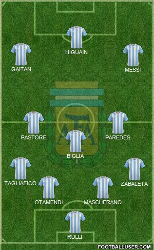 Argentina Formation 2018
