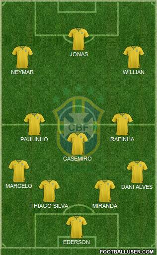 Brazil Formation 2018