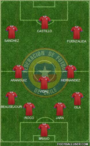 Chile Formation 2018