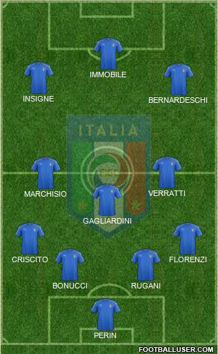 Italy Formation 2018