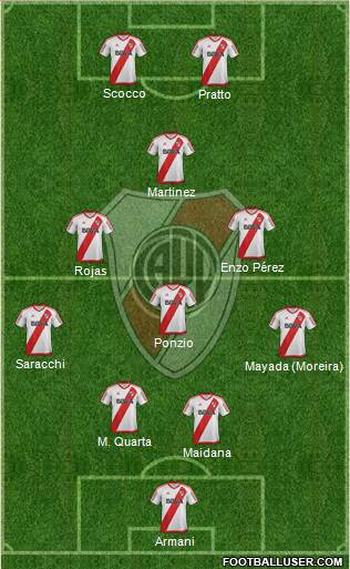 River Plate Formation 2018