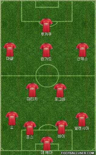 Manchester United Formation 2018