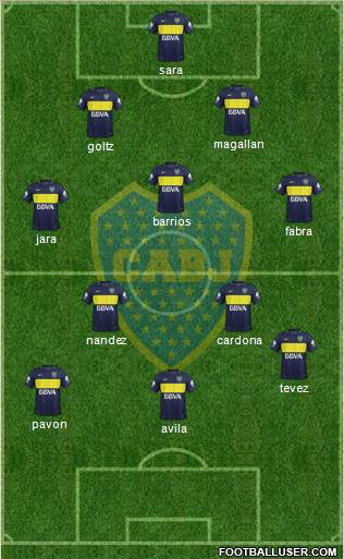 Boca Juniors Formation 2018