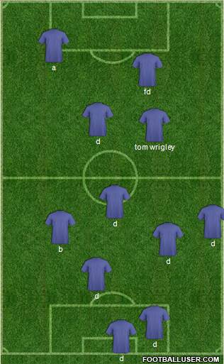 Championship Manager Team Formation 2018