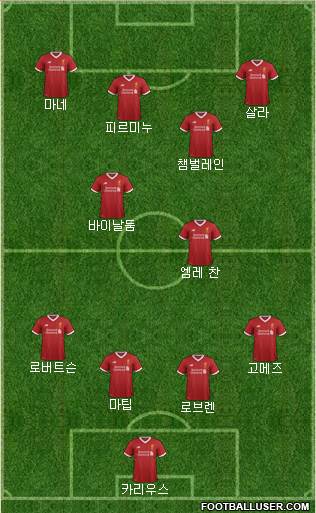 Liverpool Formation 2018